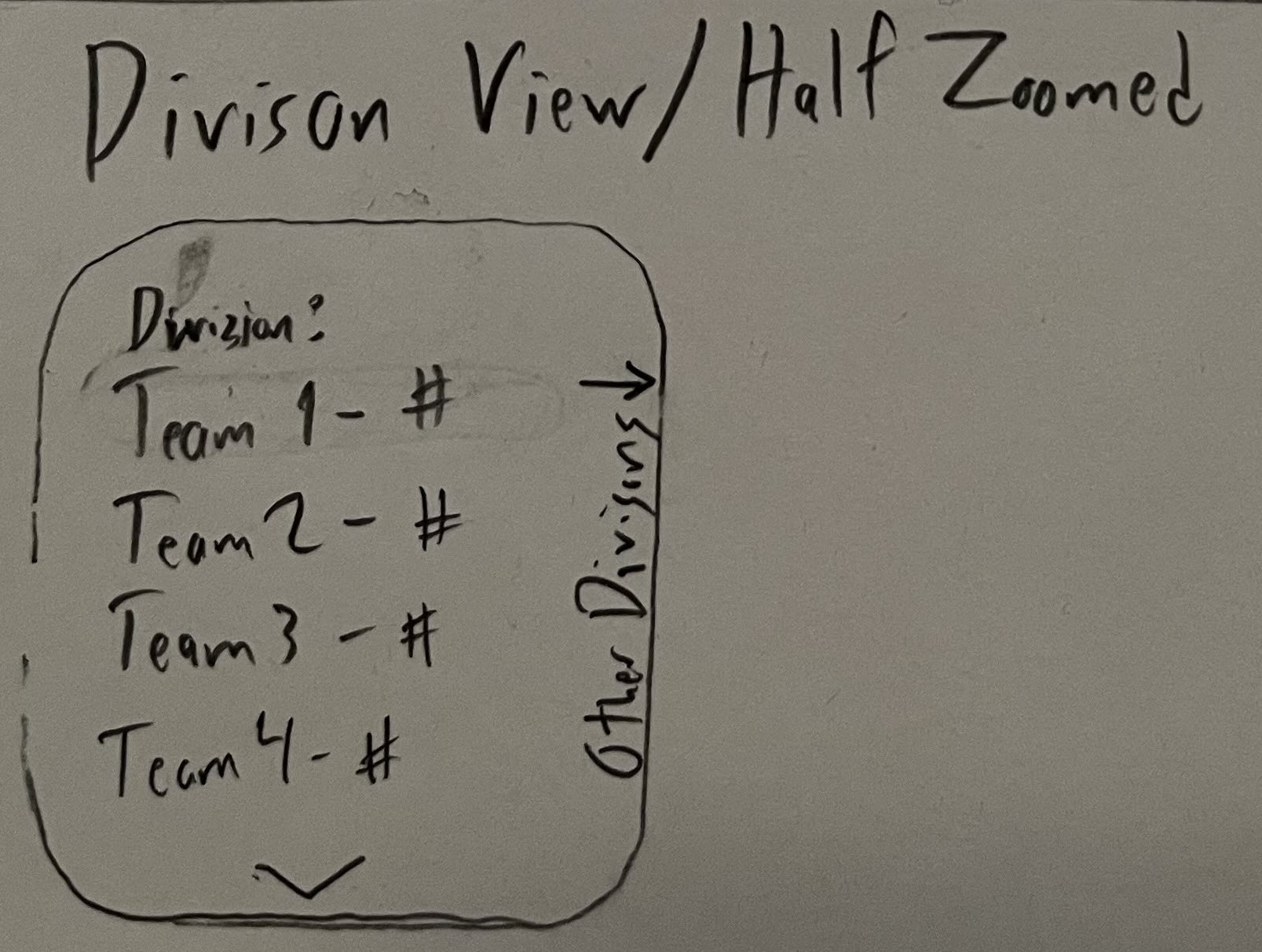 Divison View